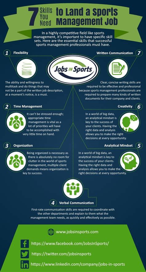 Get information on sports management jobs, salary & career options. Skills You Need To Land A Sports Management Job ...