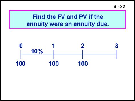 find the fv and pv if the