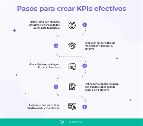 Pasos Para Crear Kpis Para Ventas Hot Sex Picture