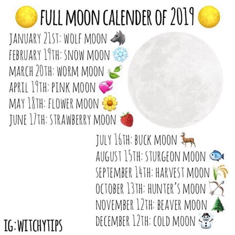 What is a strawberry moon, also called rose moon? Pin by Aria Hellee on  a a a  in 2020 | Witch names, Full moon, Cleansing crystals full moon