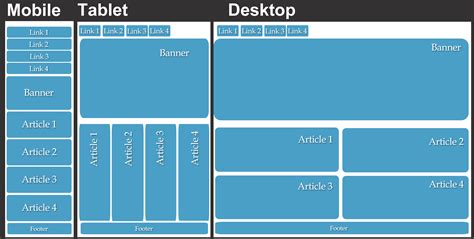 How To Create A Responsive Web Design That Adjusts To Different Screen