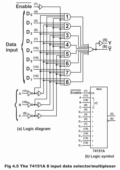 Multiplexer Or Data Selector With Circuit Diagram And Operation