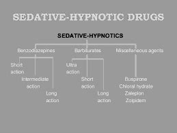 Benzodiazepines their mechanism of action: Sedative Hypnotics Classification | Mechanism Of Action ...