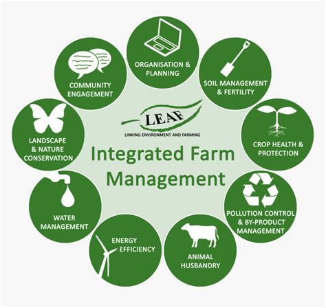 Integrated Farm Management System Hd Png Download Transparent Png
