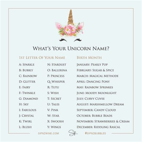 Unicorn Names Sip Nz Bubbles Unicorn Names Mermaid Names Unicorn