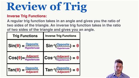 Inverse Trig Functions Review Of Trigonometry Ib Physics Youtube
