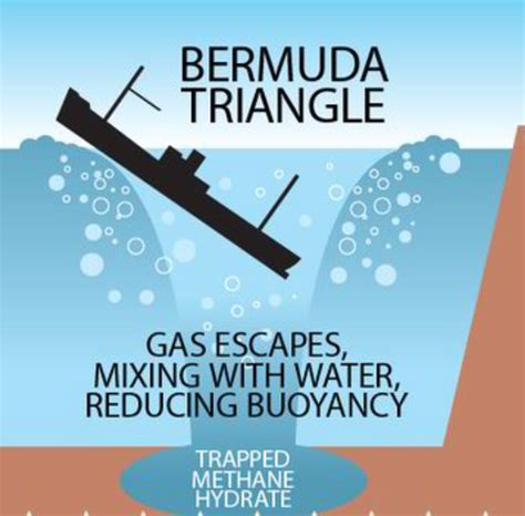 methane gas the bermuda triangle methane gas theory