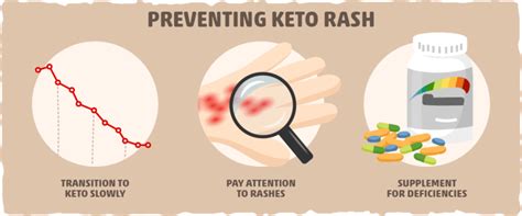 Keto Rash Causes And Cures For Itchy Skin On A Keto Diet