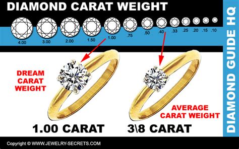 How big is 1 8 carat diamond. THE AVERAGE DIAMOND ENGAGEMENT RING - Jewelry Secrets