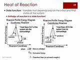 What Is The Heat Of Reaction For Reaction A Pictures