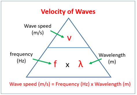 Wave speed is related to both wavelength and wave frequency. Waves - Physics Practical (examples, solutions, videos, notes)