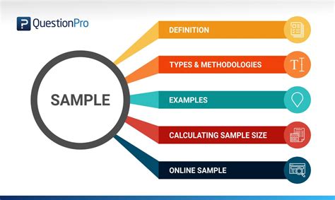 The table of sample size determination developed by krejcie & morgan can be retrieved here. Sample: Definition, Methodologies, Types, formula, and ...