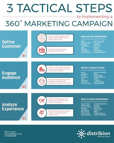 3 Tactical Steps To Implementing A 360 Degree Marketing
