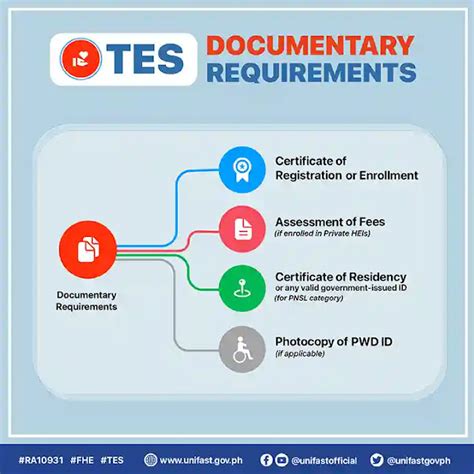 Tes Scholarship Applicants Must Submit The Following Documents Source