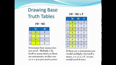 Propositional Logic Connectors And Their Truth Tables Youtube