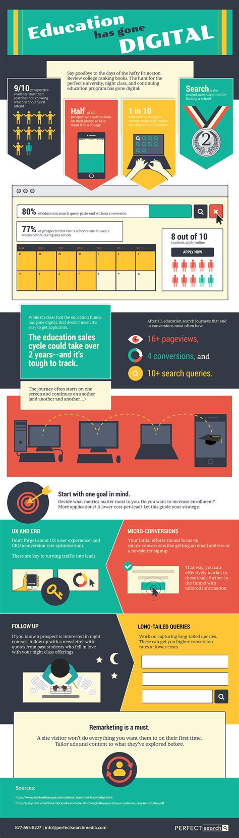 Why You Need to Ace Digital Marketing for Higher Education [Infographic]