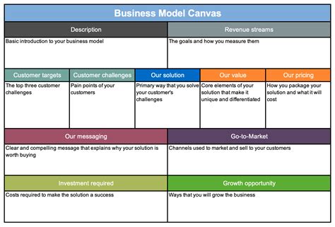 Business Model Template Excel