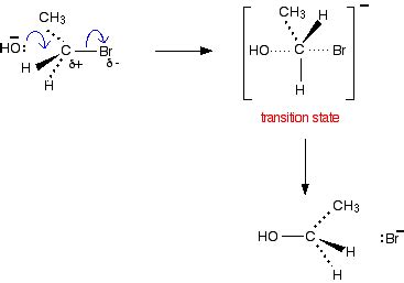 Nucleophilic Substitution Reactions Of Halogenoalkanes And Hydroxide