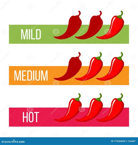 Hot Red Pepper Strength Scale Set Of Indicator With Mild Medium And