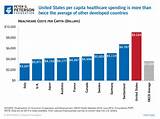 United States Healthcare System Compared To Other Countries Images