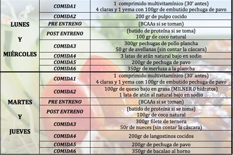 La dieta ketogénica también conocida como dieta cetogénica, consiste en disminuir el consumo de alimentos que contengan hidrato de carbono . Dieta cetogenica menu semanal