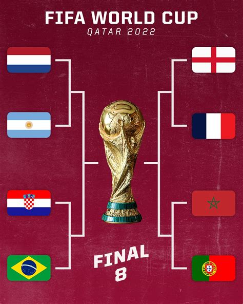 espn on twitter the world cup quarterfinals are locked in 🏆 8ctnjwdgrk twitter