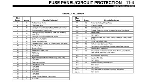 Ford, ford expedition, fuse box diagram. Fuse diagram for a 1997 ford expedition