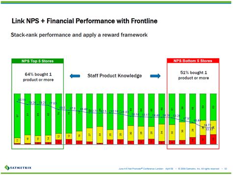 Nps score 10 = 5 stars. Net Promoter Score Success Stories and Case Studies