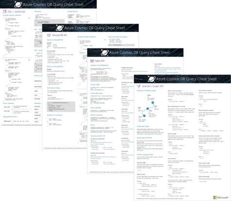 See more ideas about query letter, writing tips, writing a book. Azure Cosmos DB PDF 查詢速查表 | Microsoft Docs