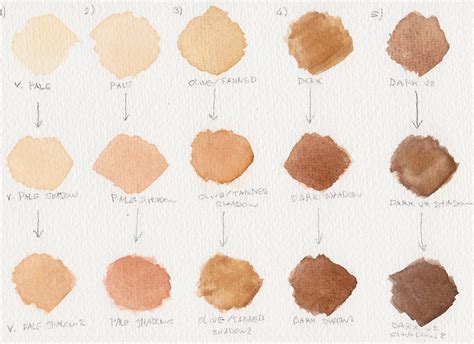 How To Make Skin Color Paint Printable Skin Color Mixing Chart Skin