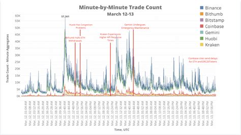 No ads and quick to it has always been the largest coin by market cap value. Cryptocurrency Market Trends 2020 | MachinaTrader.com