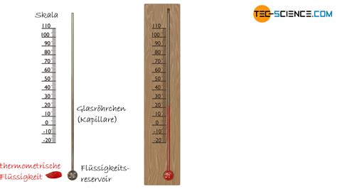 Wie Funktioniert Ein Flüssigkeits Glasthermometer Tec Science