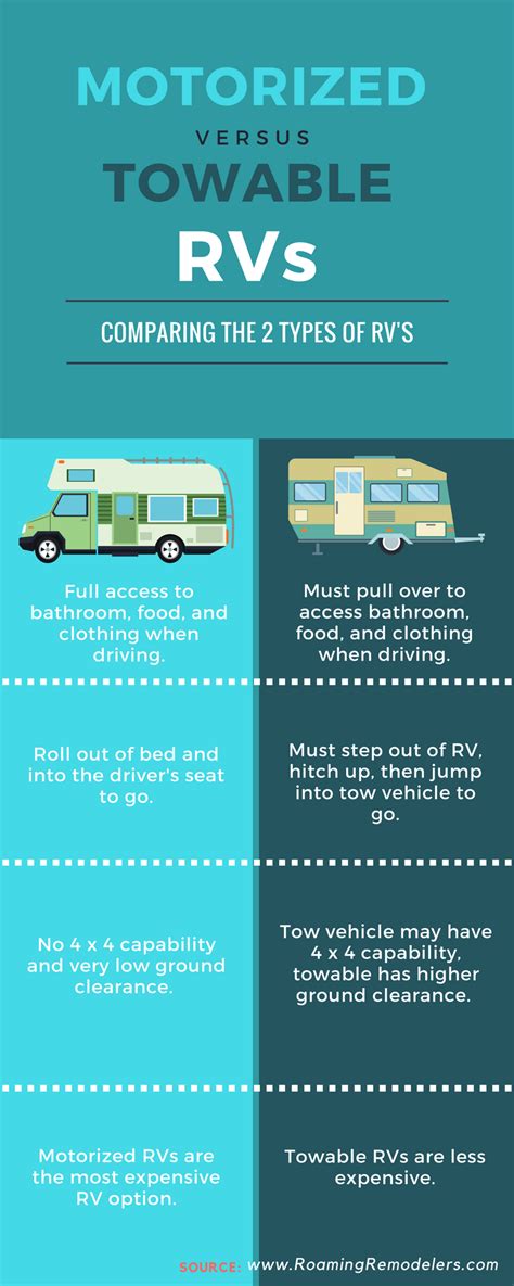 The Pros And Cons Of Motorized Versus Towable Rvs — Roaming Remodelers