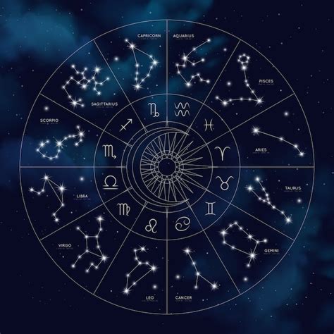 Zodiac Star Constellation Map