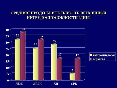 Панкреатит у беременных и диета