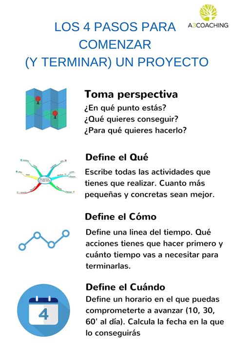 Los 4 Pasos Para Comenzar Y Terminar Un Proyecto A3coaching