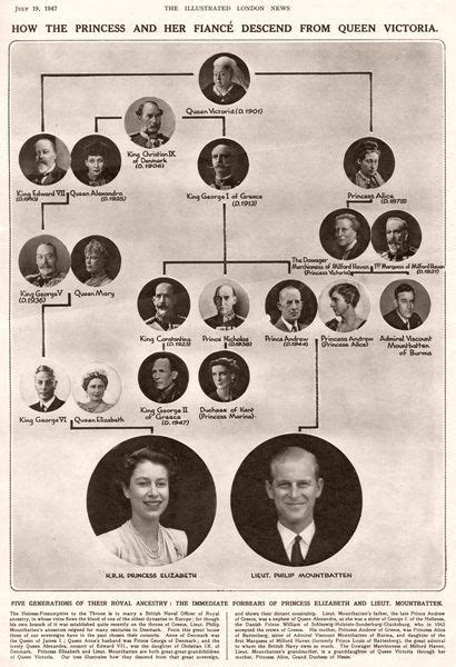 Elizabeth ii is one of the most influential women in the world, the head of the windsor dynasty, who has been the queen of great britain and. Royal Wedding 1947 family tree Print | Mary Evans Prints ...