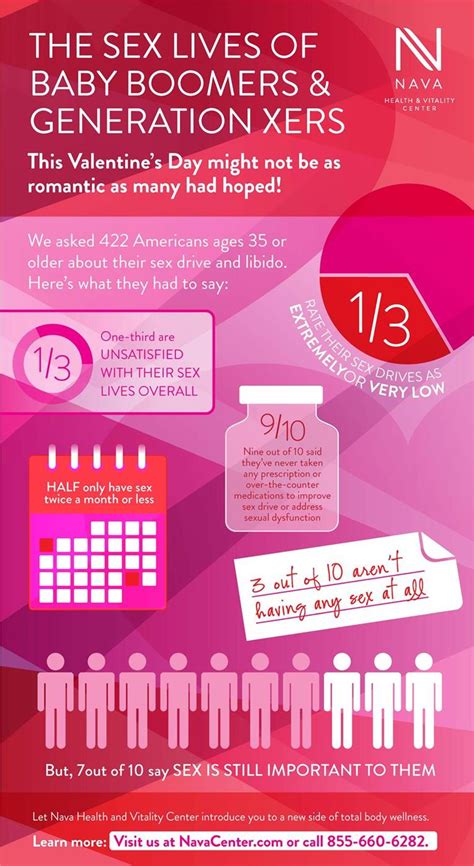 Facts About Sex Infographic Only Infographic My Xxx Hot Girl
