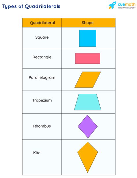 What Is A Quadrilateral