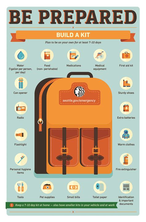 Be Prepared Infographic - Emergency Management | seattle.gov