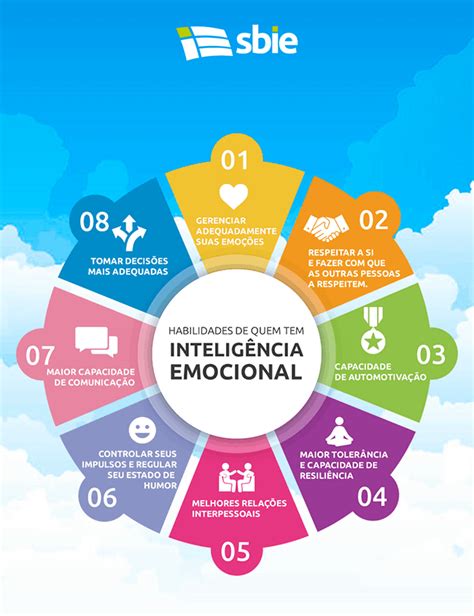 Los 4 Pilares De La Inteligencia Emocional En El Lide