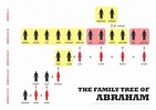 Abraham’s family tree | VISUAL UNIT