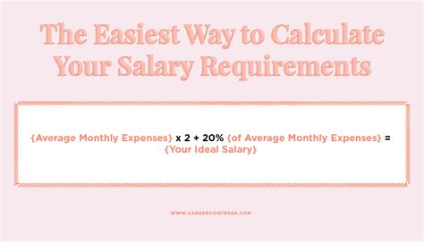 The Easiest Way To Calculate Your Salary Requirements Career Contessa
