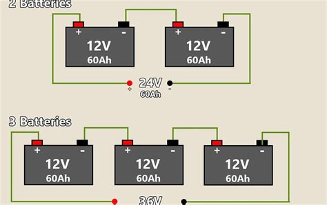 Wiring Batteries In Series Diagram