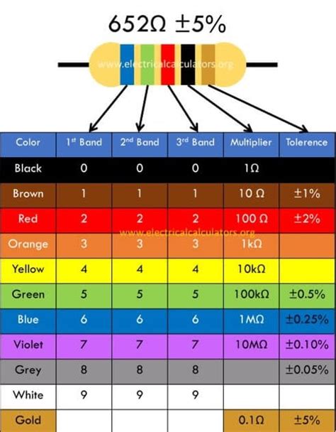 Standard Resistor Color Code Table Xyz De Code