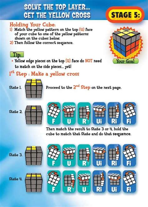 In 1980 via businessman tibor laczi and seven towns founder tom kremer. how to solve that cube you have lying around | Rubiks cube algorithms, Solving a rubix cube ...