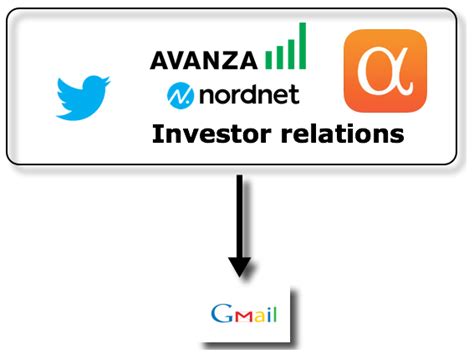 Hold deg oppdatert med #pengepodden. Nordnet Eller Avanza - Sök efter artiklar