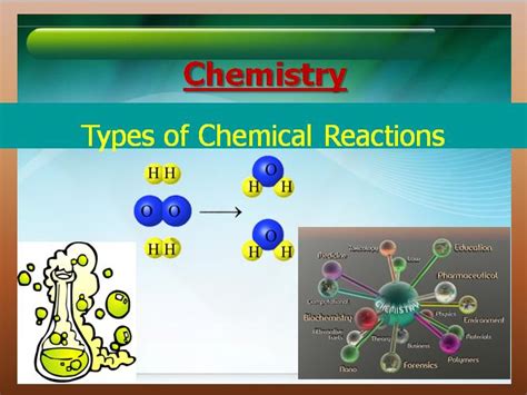 Types Of Chemical Reactions Chemistry Lesson