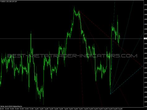 Best Trend Ma Angle Indicator For Mt4 Free