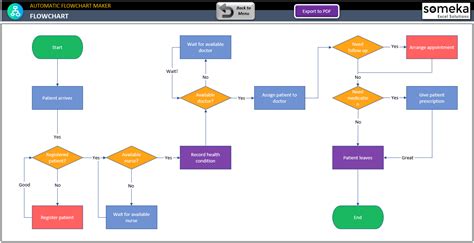 How To Create A Flowchart In Excel 2023